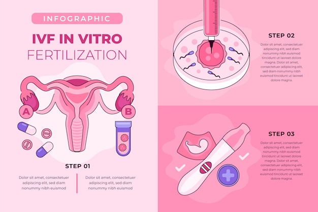 Hand drawn ivf infographic