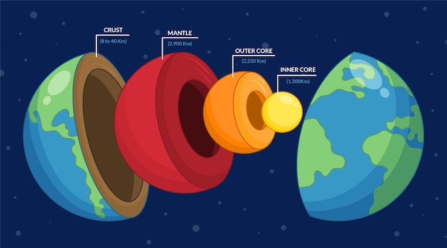 Hand drawn layers of the earth