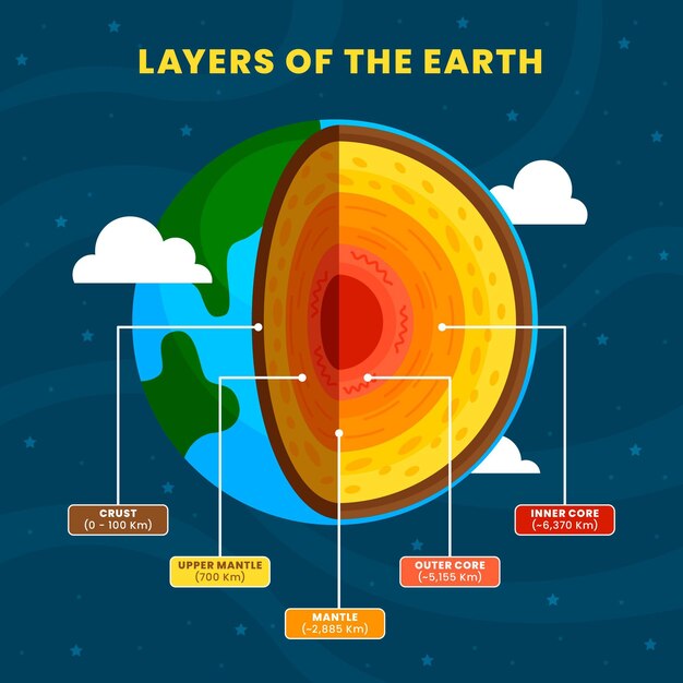 Hand drawn layers of the earth