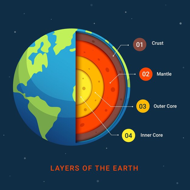 Hand drawn layers of the earth