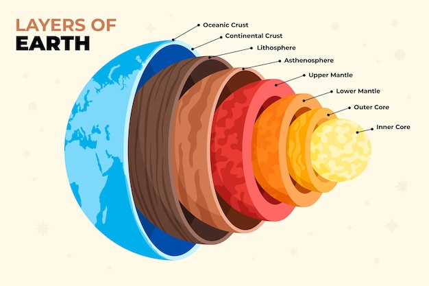 Hand drawn layers of the earth