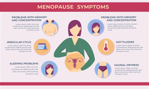 Hand drawn menopause infographic