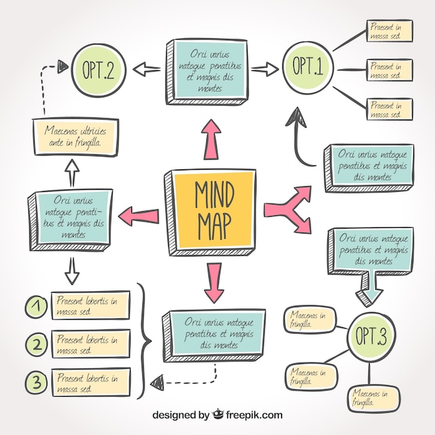 Hand drawn mind map with colorful style