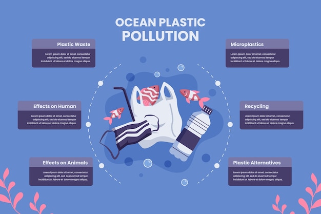 Hand drawn ocean plastic pollution infographic