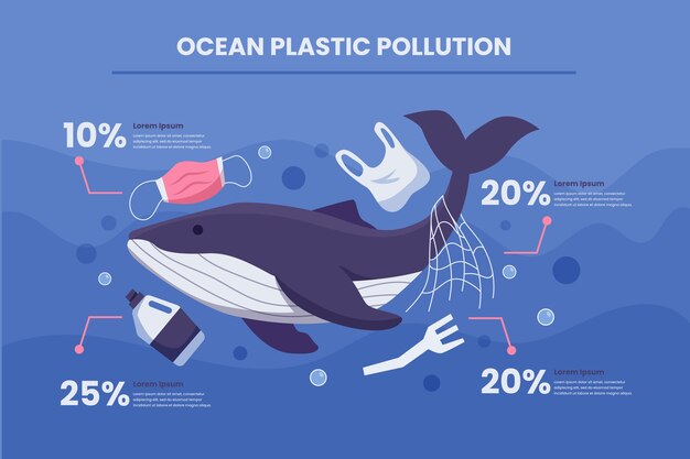 Hand drawn ocean plastic pollution infographic