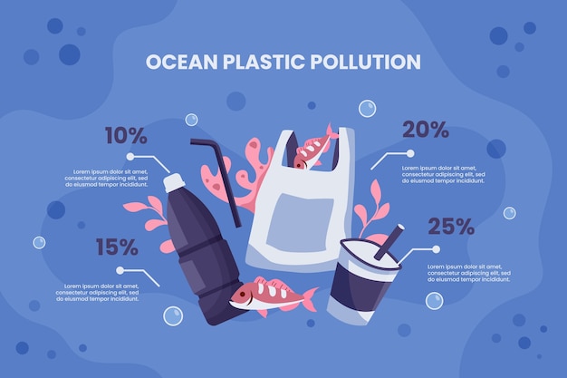 Hand drawn ocean plastic pollution infographic