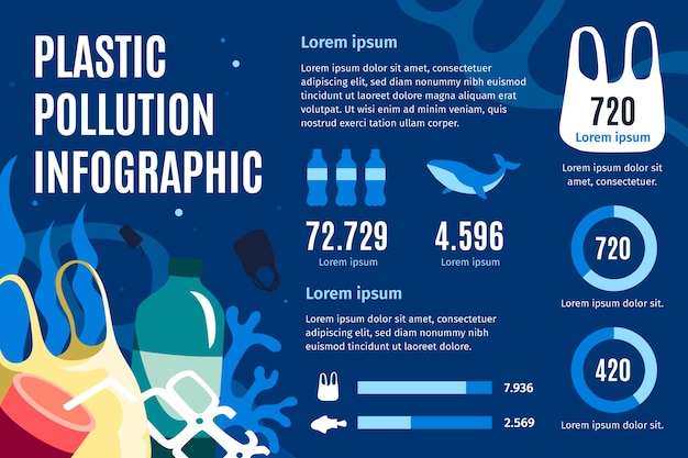 Free Vector hand drawn ocean plastic pollution infographic