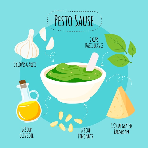 Hand drawn pesto sauce recipe