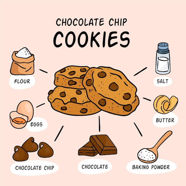 Hand-drawn recipe for chocolate chip