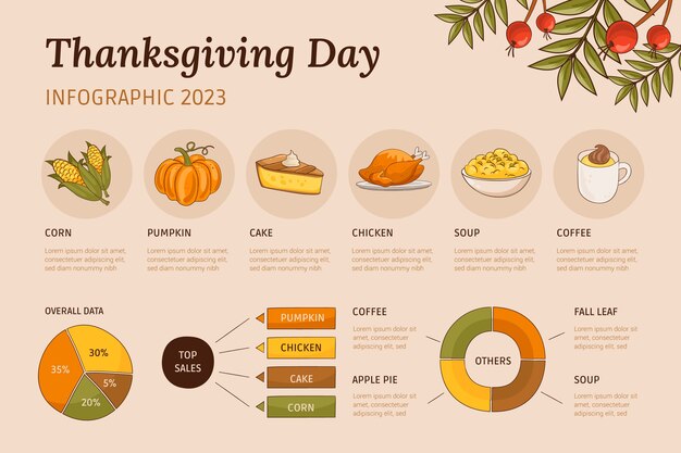 Hand drawn thanksgiving celebration infographic template