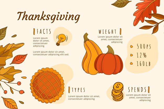 Hand drawn thanksgiving infographic template