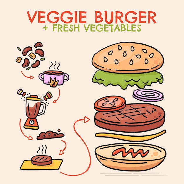 Hand drawn vegetarian burger recipe