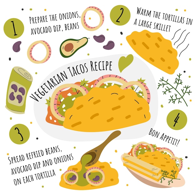 Free Vector hand drawn vegetarian tacos recipe