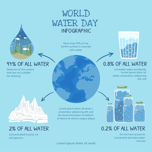 Free vector hand drawn world water day infographic template