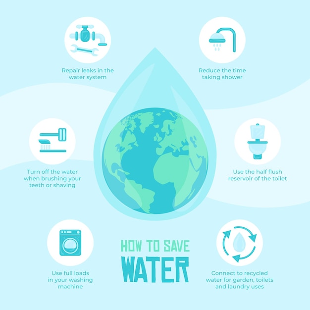 Hand drawn world water day infographic