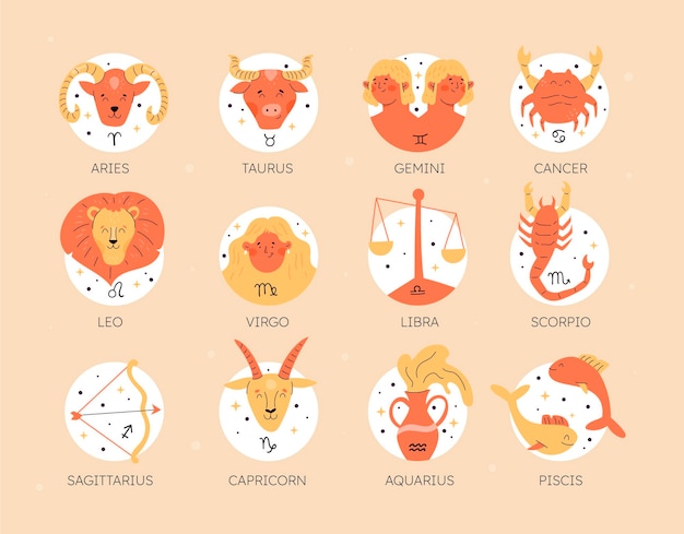 Hand drawn zodiac signs set