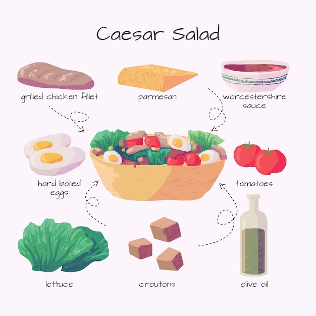 Healthy caesar salad recipe concept