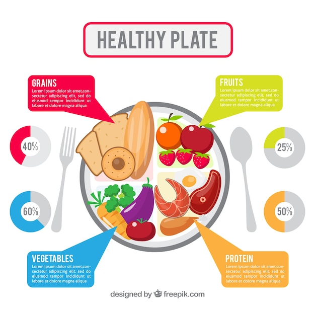 Free Vector healthy diet infographic