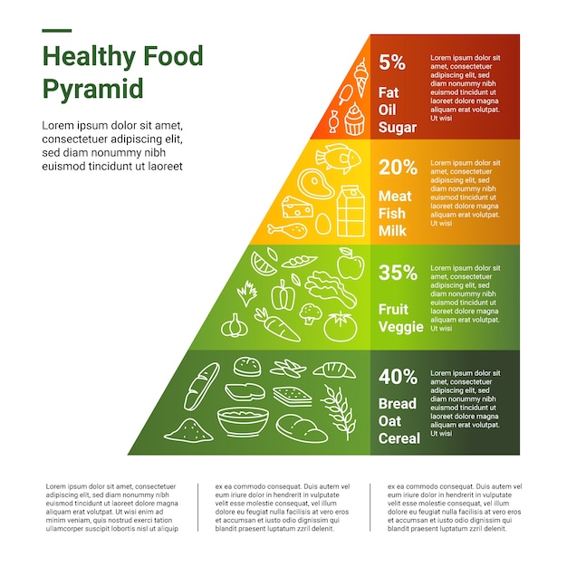 Healthy food pyramid template