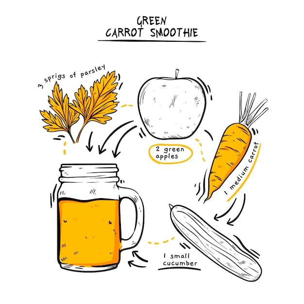 Healthy green carrot smoothie recipe illustration