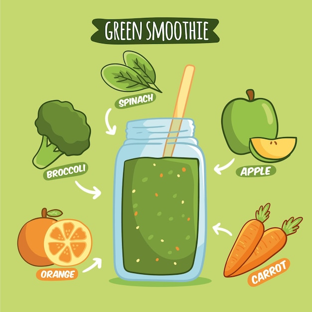 Healthy green smoothie recipe illustration