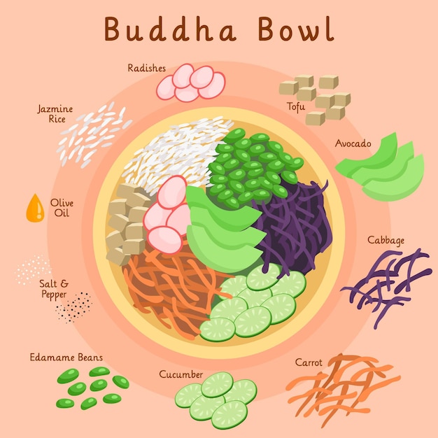 Healthy organic buddha bowl recipe