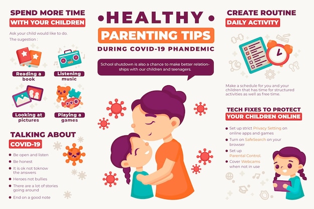 Healthy parenting infographic