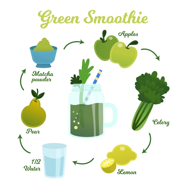 Healthy smoothie recipe concept