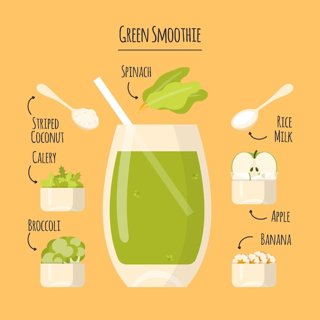 Healthy smoothie recipe with ingredients