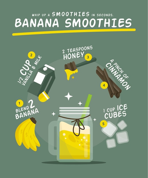 Free Vector healthy smoothie recipe