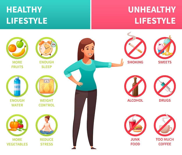 Healthy unhealthy lifestyle infographic cartoon poster with fruit vegetable diet vs smoking drugs caffeine consumption 