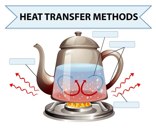 Heat transfer methods worksheet