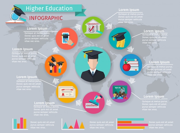 Higher education infographics with studying and graduation symbols