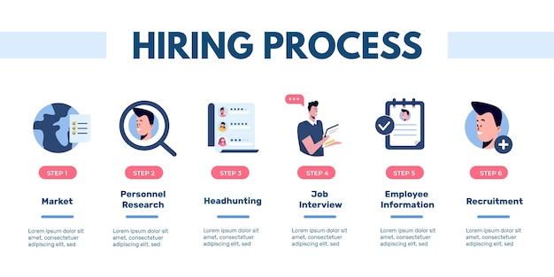 Hiring process