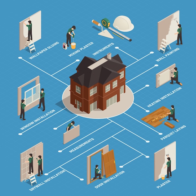 Free Vector home renovation isometric flowchart