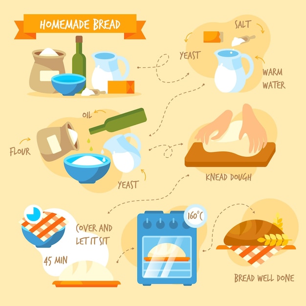 Free Vector homemade bread backing recipe