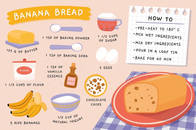 Homemade bread instructions and ingredients