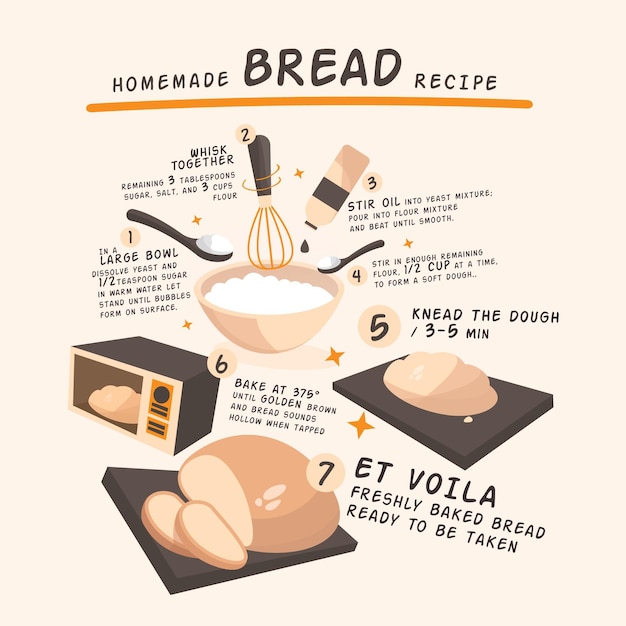 Homemade bread instructions