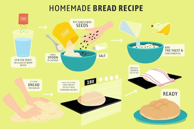 Free Vector homemade bread recipe concept