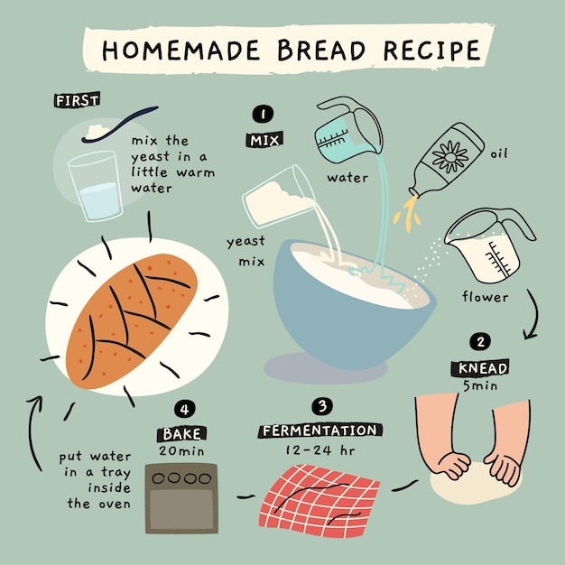 Free Vector homemade bread recipe concept