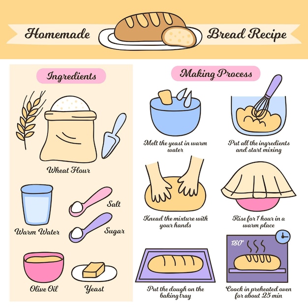 Free Vector homemade bread recipe concept