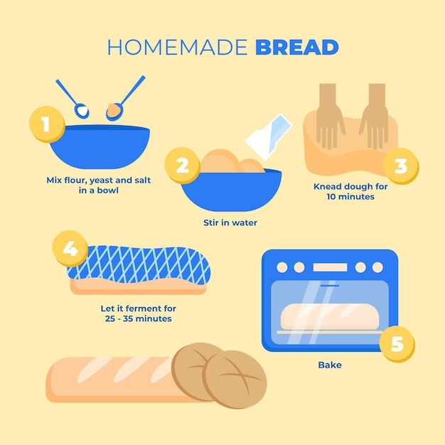 Homemade bread recipe concept