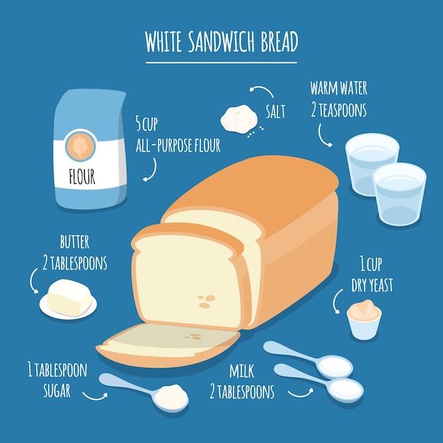 Homemade bread recipe guide