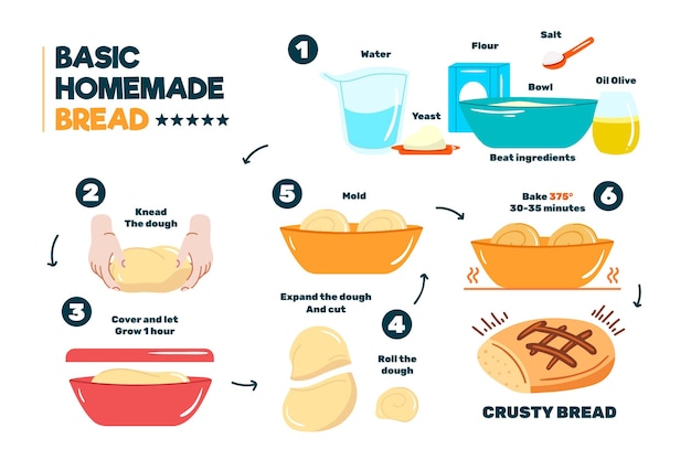 Homemade bread recipe illustrated