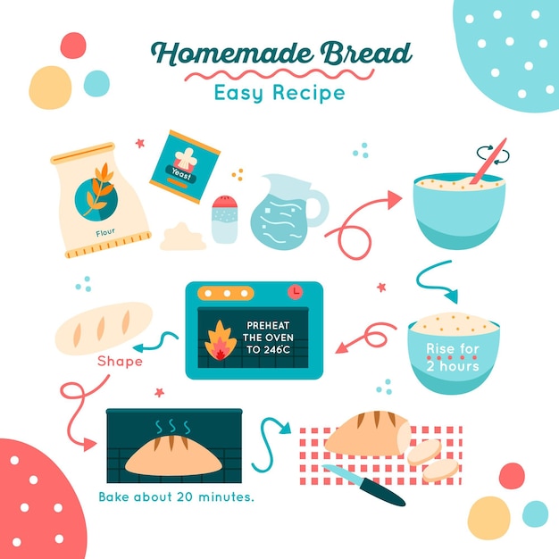 Free Vector homemade bread recipe illustration