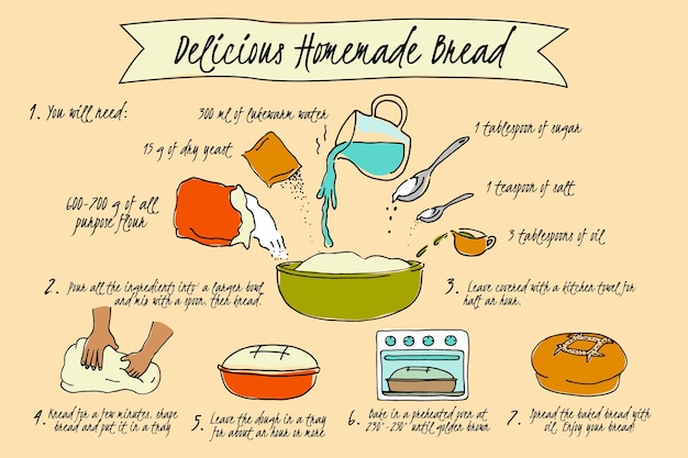 Homemade bread recipe illustration