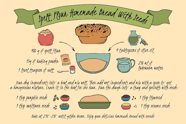 Free vector homemade bread recipe illustration