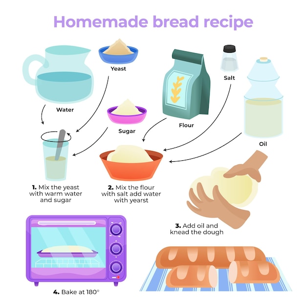 Free Vector homemade bread recipe with ingredients