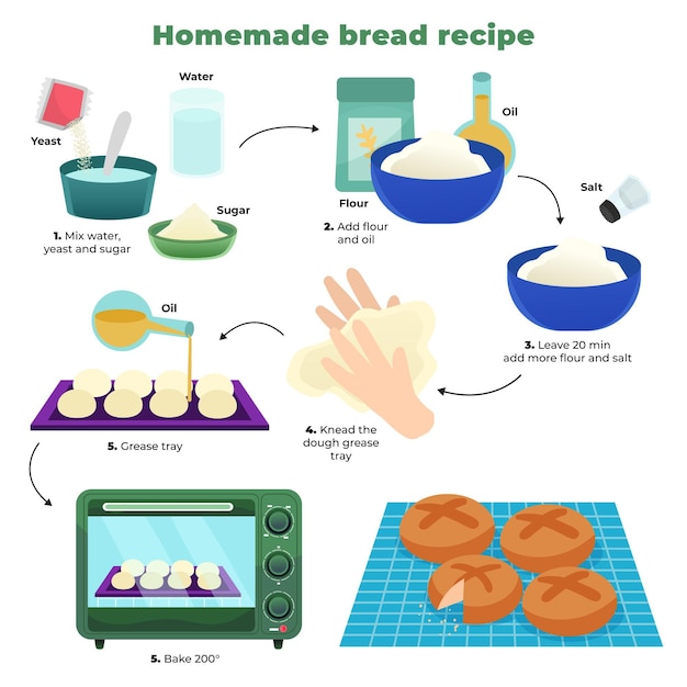 Free Vector homemade bread recipe with steps