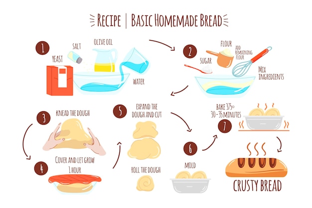 Free vector homemade bread recipe